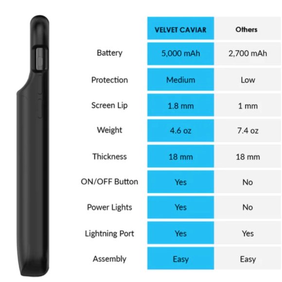 Black ReCharge™ Case: Iphone 12 Pro - Picture 3 of 4